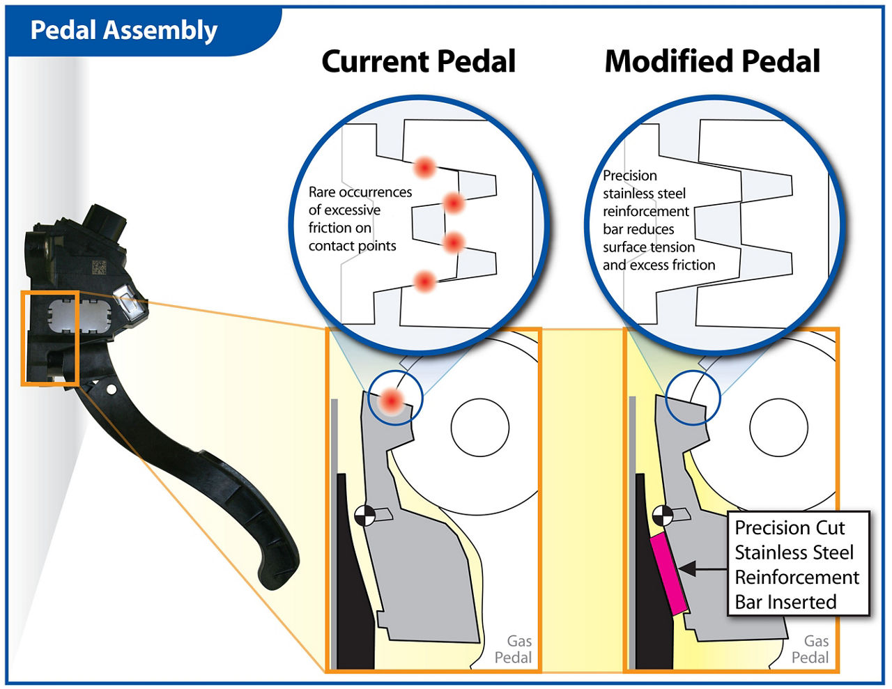 Pedal Assembly Graphic
