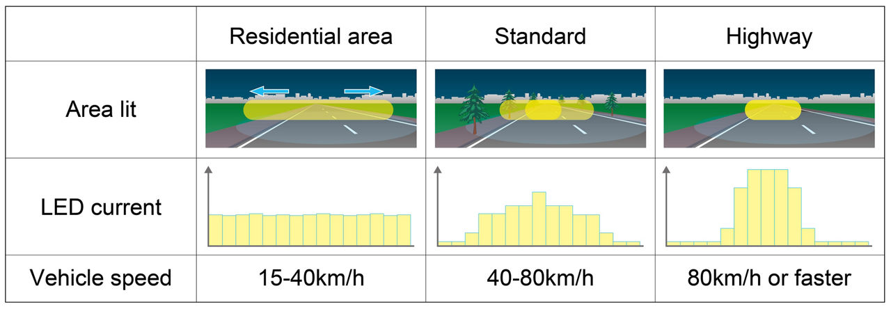 How Toyota's LED Array Adaptive High Beam System works