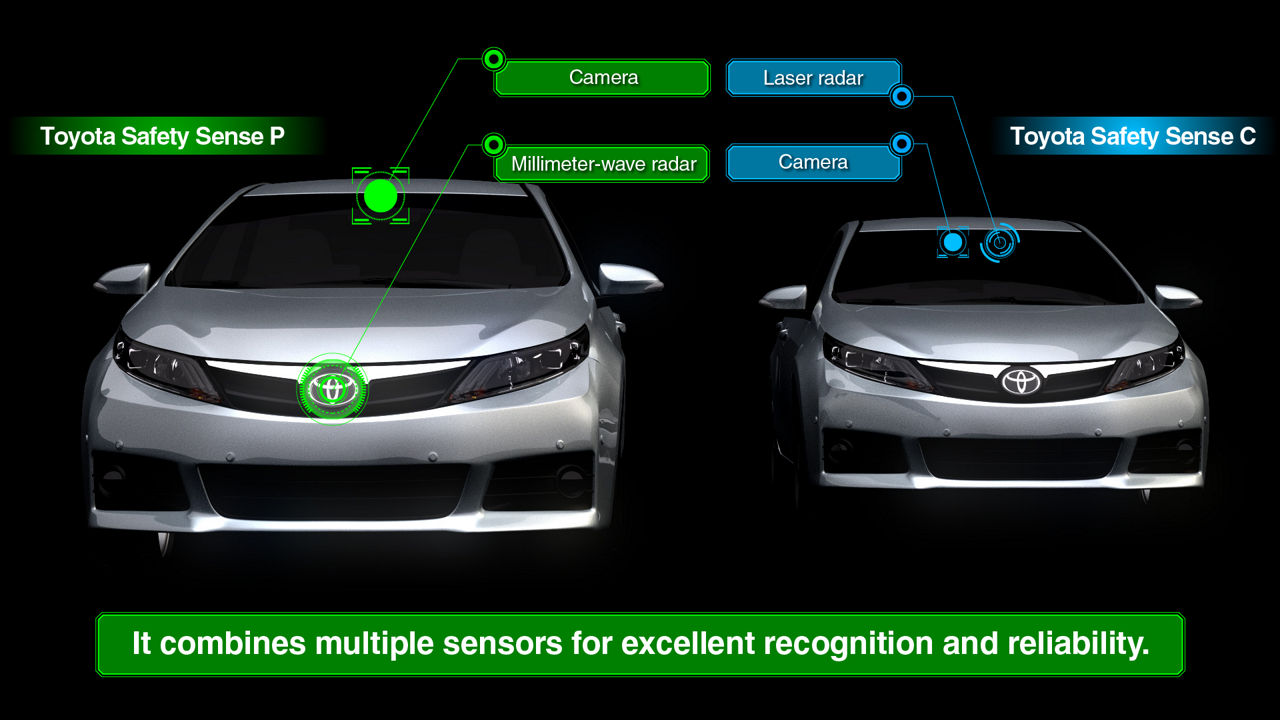 Toyota Safety Sense active safety packages