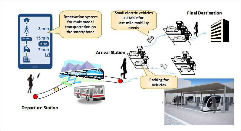 Scheme to support “last mile” transportation