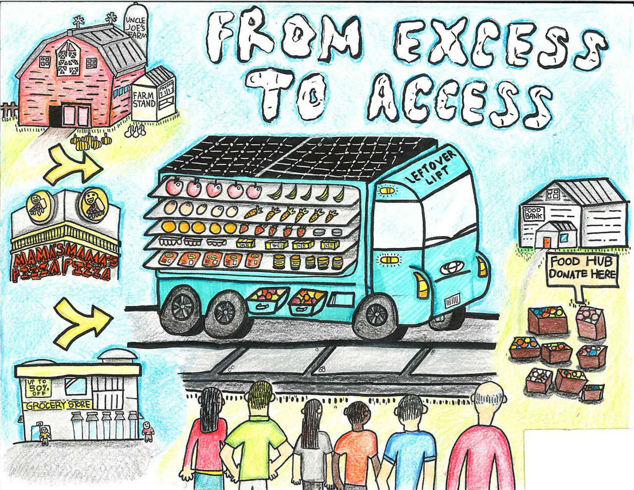 From Excess to Access