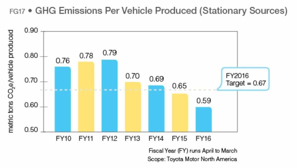 GHG-Per-Vehicle-Graph.jpg