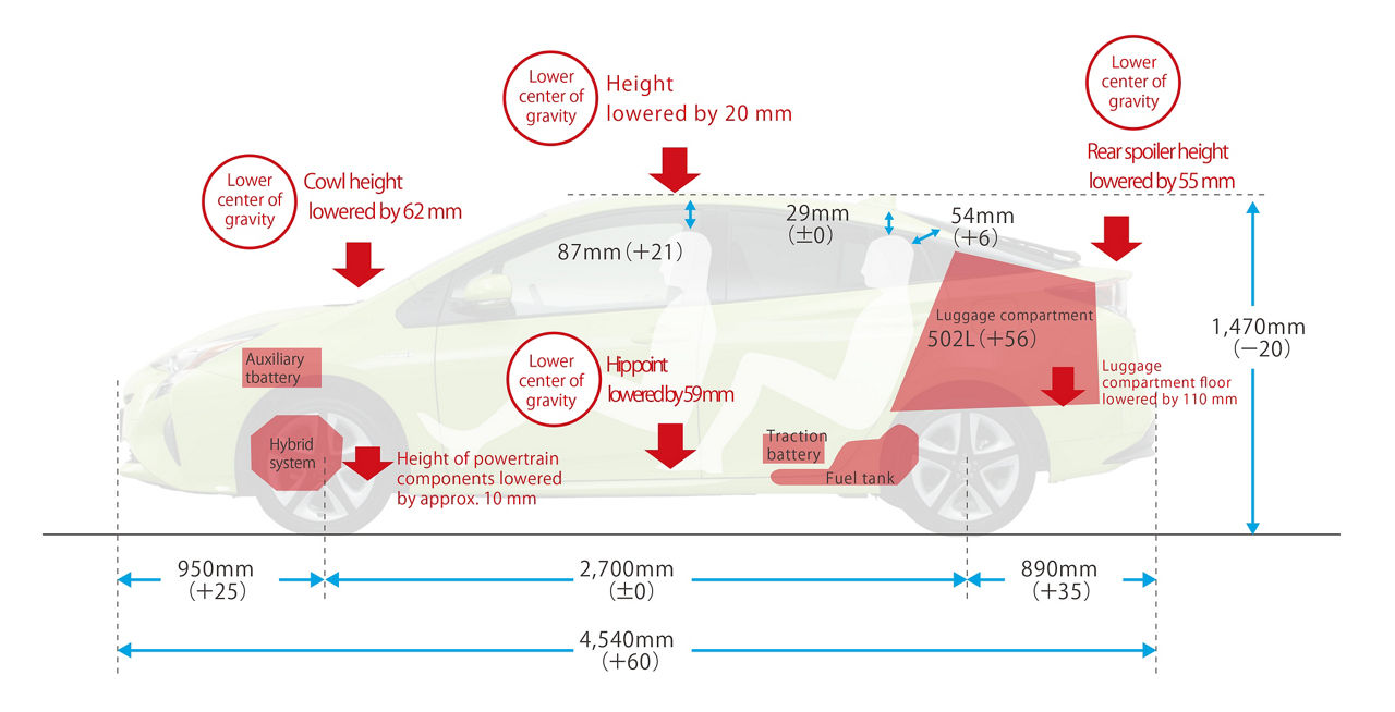 Prius_Package