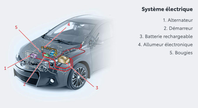 systeme electrique