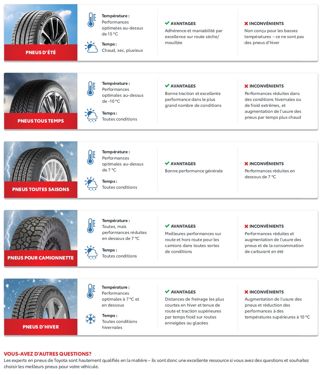 Toyota-Tire-Selector-Infographic-FR.png