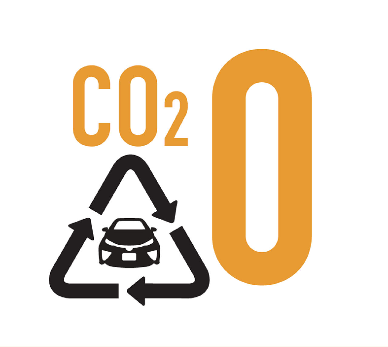 co2